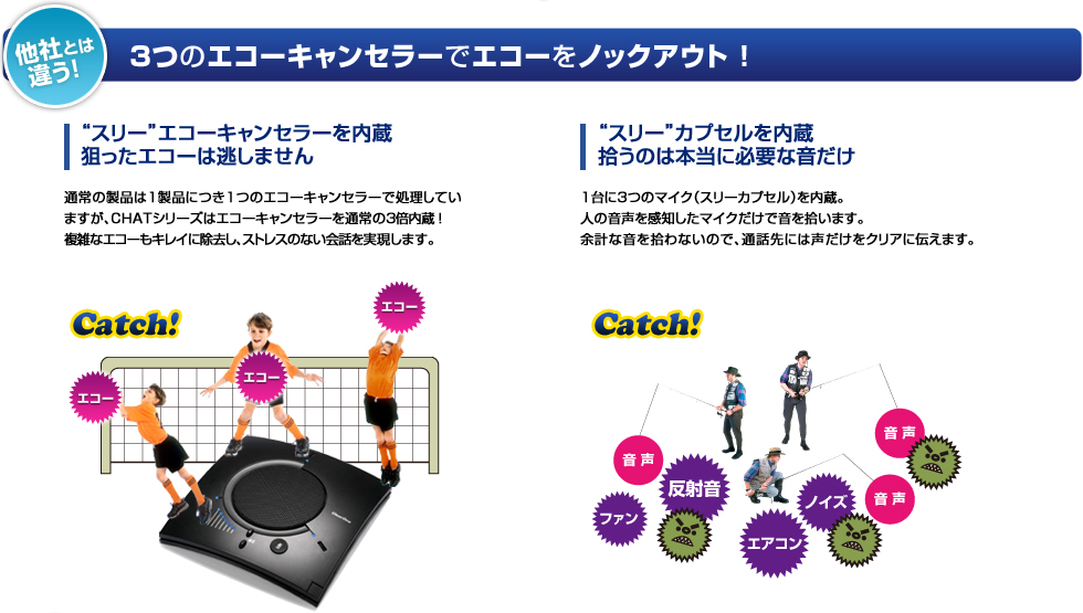 3つのエコーキャンセラーでエコーをノックアウト