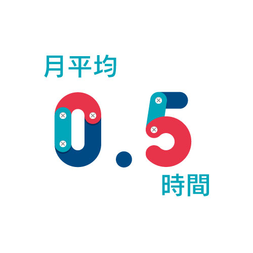 残業時間月平均5時間