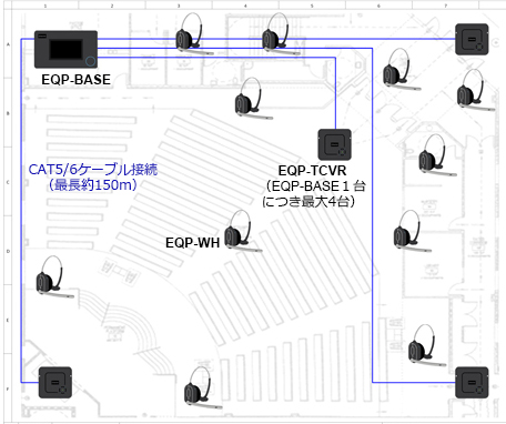 Clear-Com EQUIP システム例