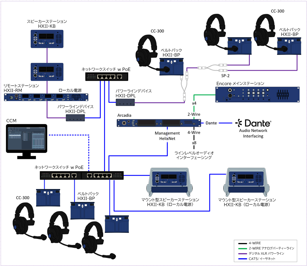 Clear-Com HelixNet series 接続例