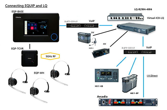 LQ/EQUIP接続例