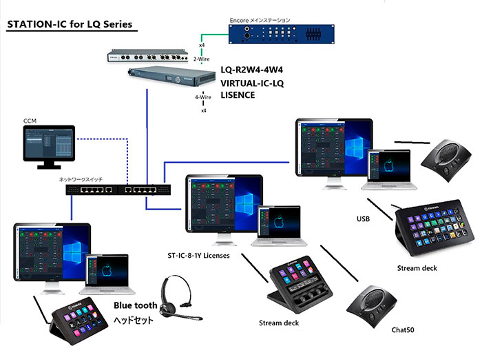 LQ/Station IC/Stream Deck接続例