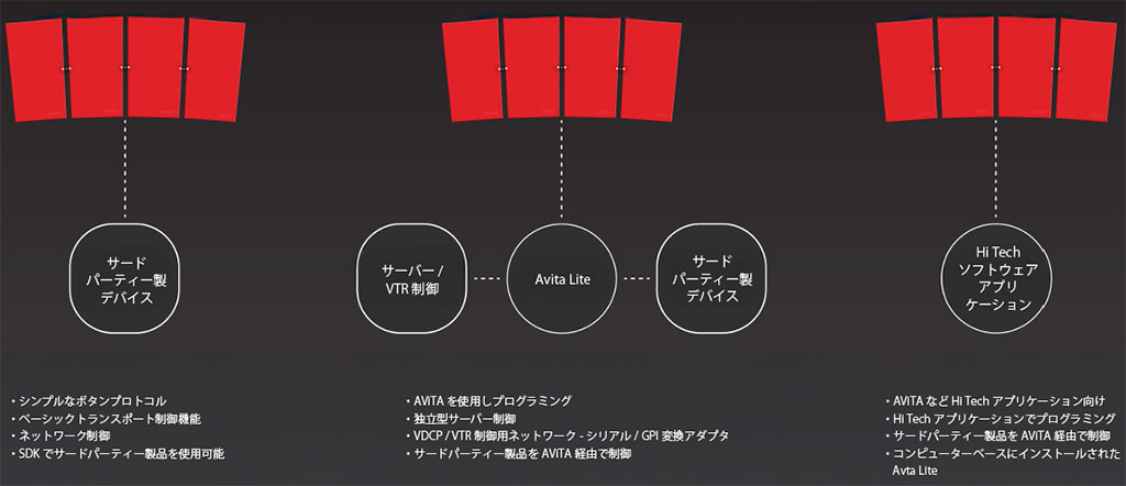 ARRAY パネル配置