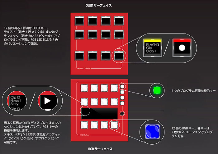 ARRAY OLEDサーフェイス/RGBサーフェイス