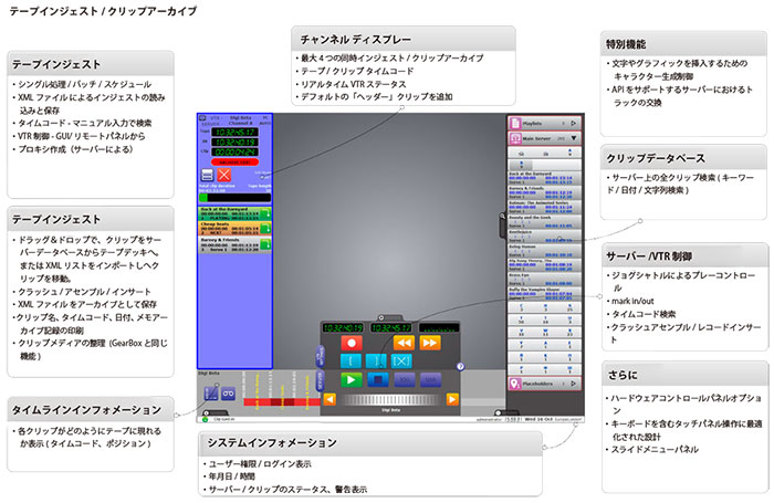 AViTA Differential概略