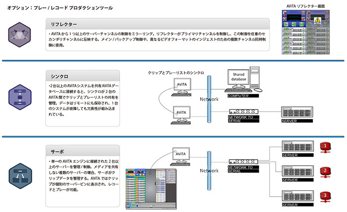AViTA Gearbox オプション