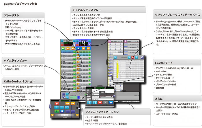 AViTA Gearbox概略
