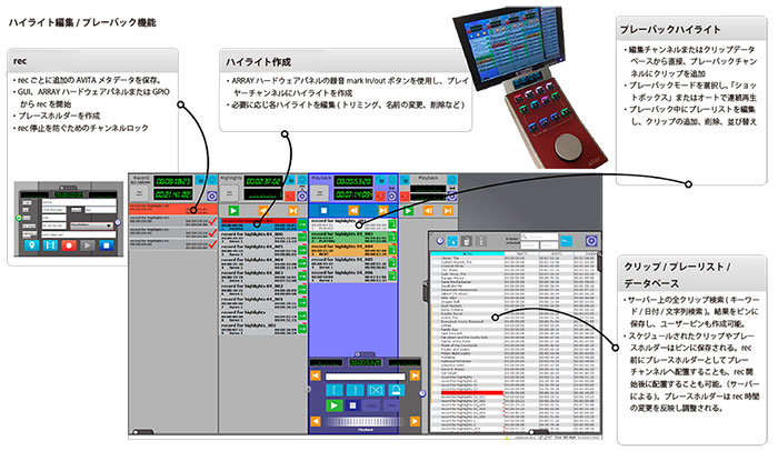 AViTA Gearbox ハイライト編集/プレーバック機能