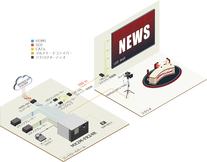 システム構成例1