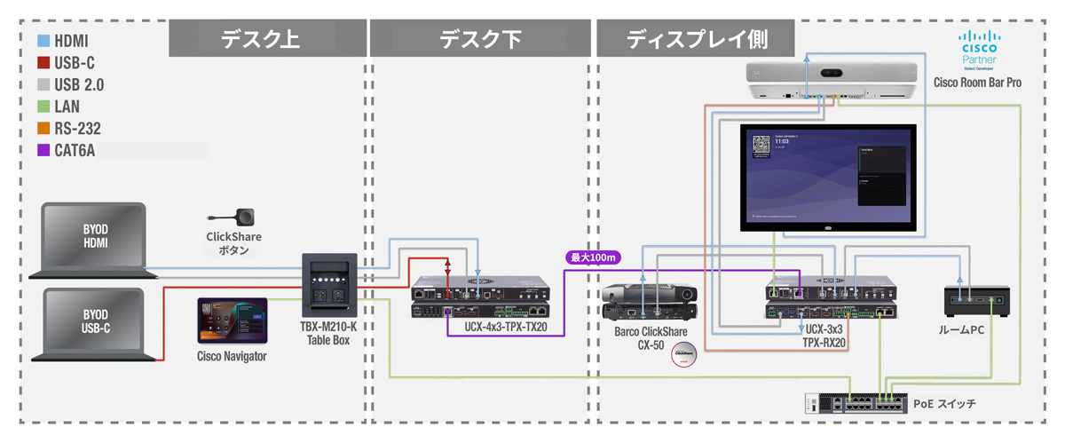 システム構成例 1