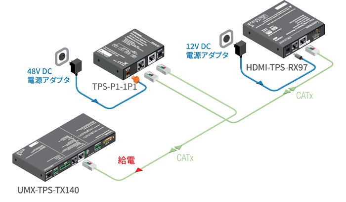 Lightware TPS-PI-1P1