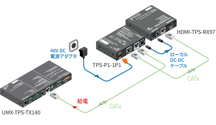 Lightware TPS-PI-1P1