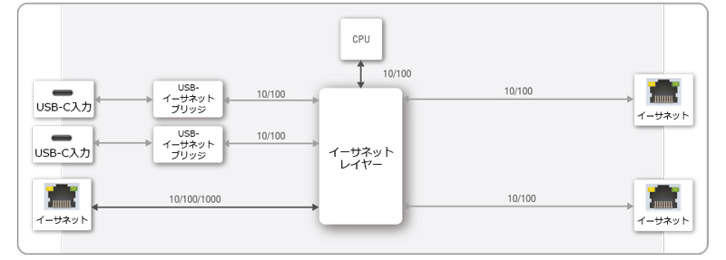 イーサネット