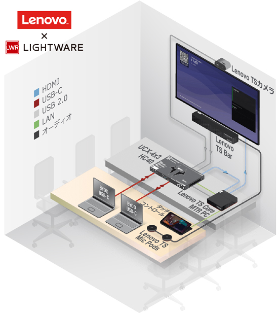 Lenovo x Lightware