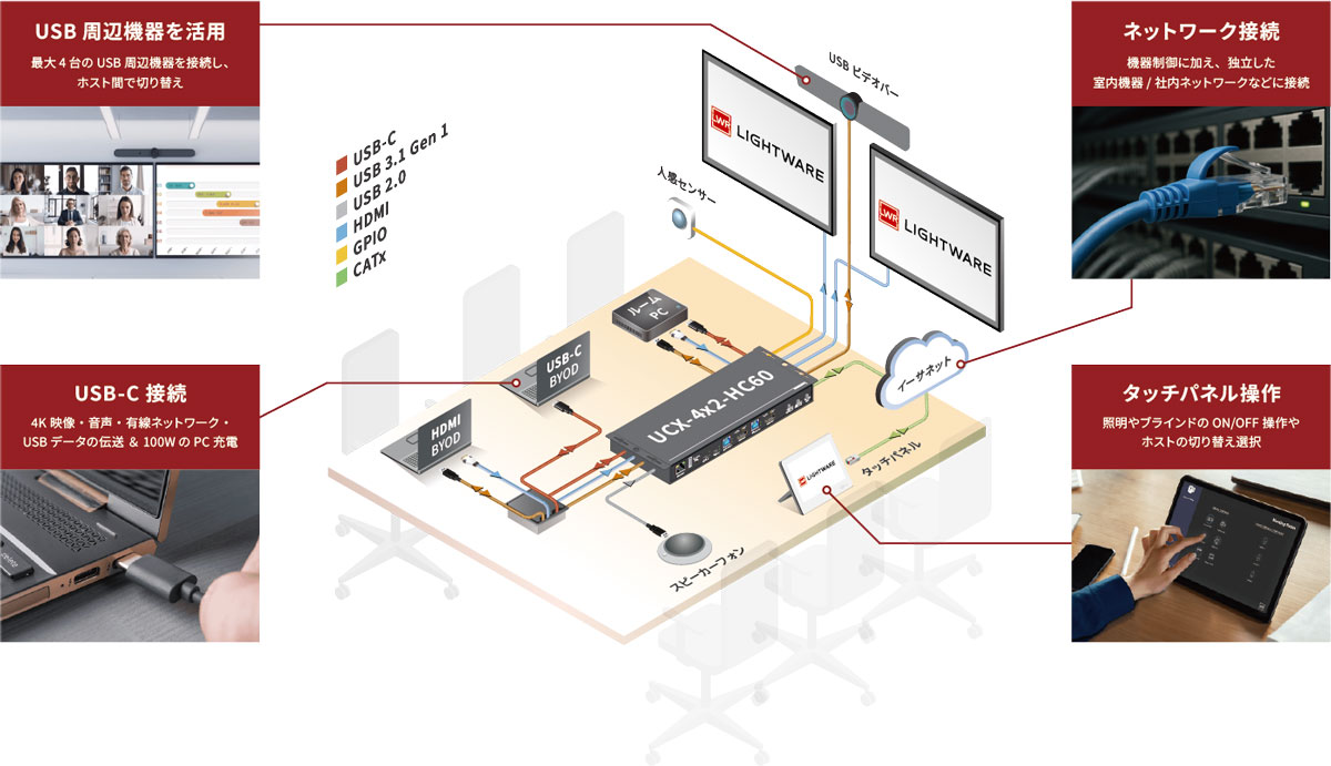 Taurus UCX システム例