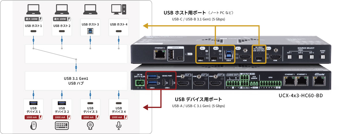 ホスト権切り替え