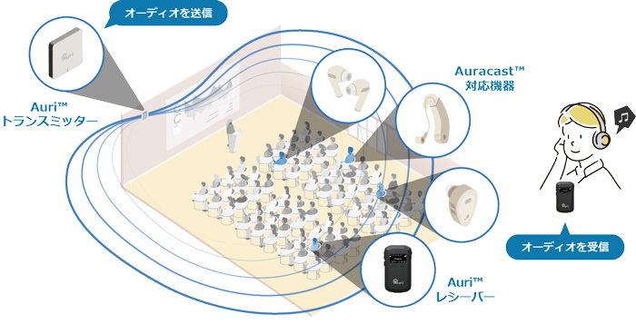 Auri 仕組み