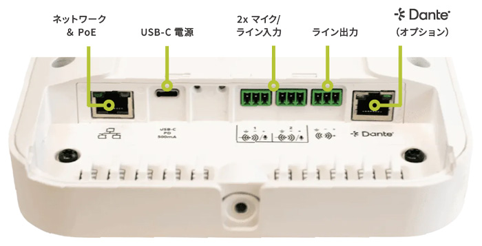 AURI-TX2N 入出力インターフェース
