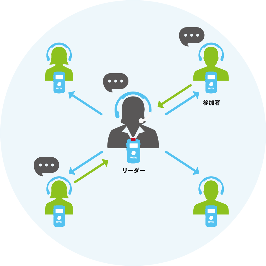 同時双方向通話