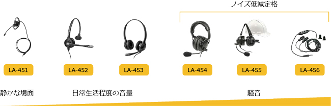 豊富なヘッドセットラインアップ