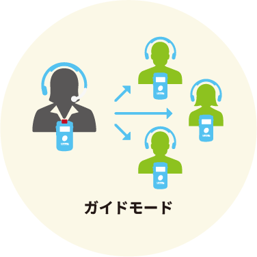 ListenTALK ガイドモード
