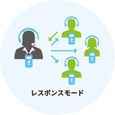 ListenTALK レスポンスモード