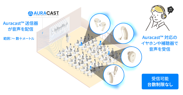 Auracast