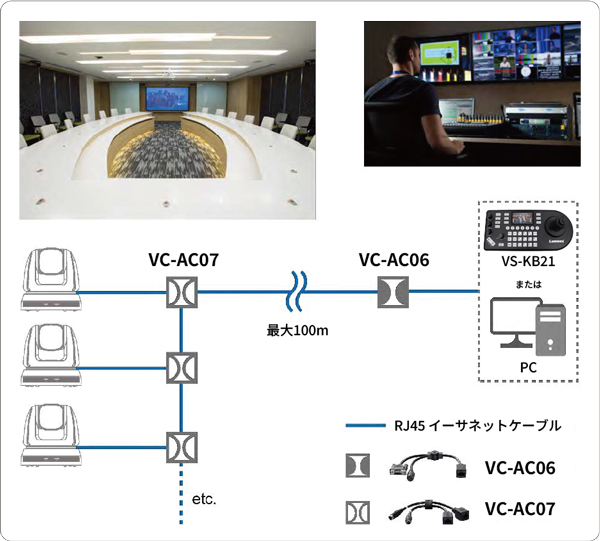 Lumens VC-AC06/07 接続例