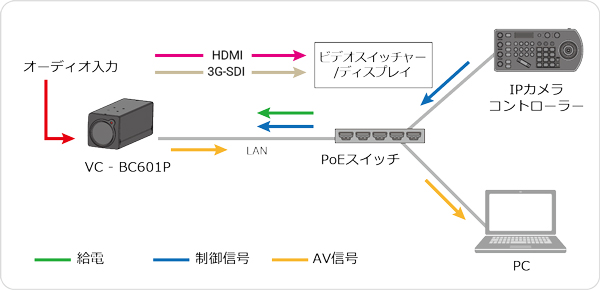 シングルカメラ接続