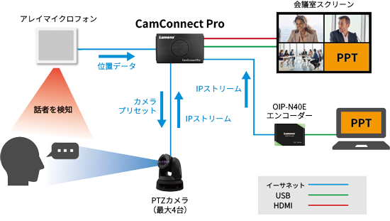 Lumens CamConnect Pro