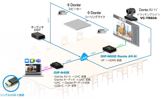 BYOMソリューション