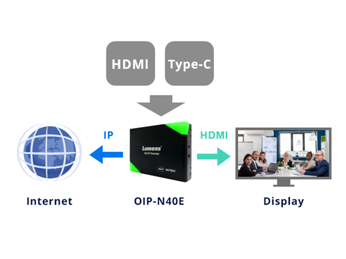 HDMIをIPにエンコード