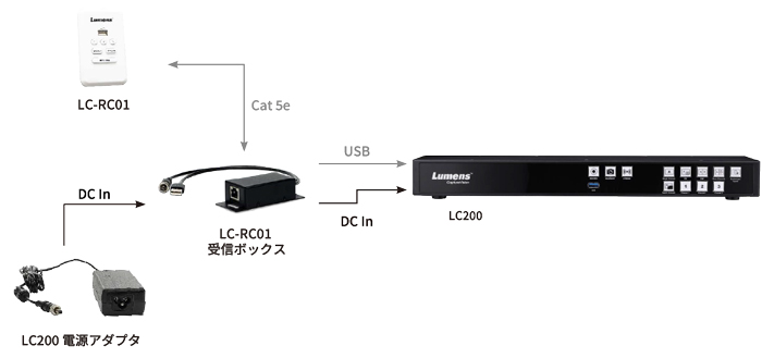 Lumens LC-RC01