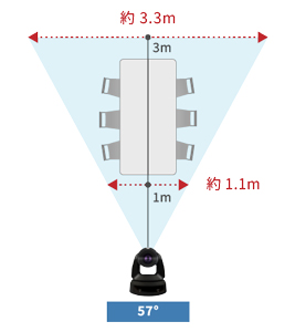 Lumens VC-A53 撮影可能範囲
