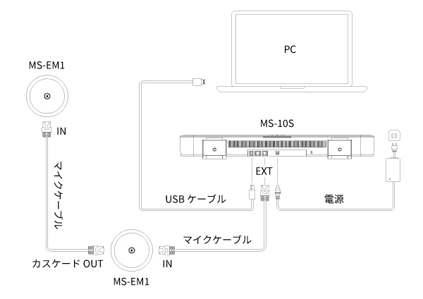Lumens MS-EM1 接続