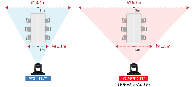 Lumens VC-TR41N 撮影可能範囲