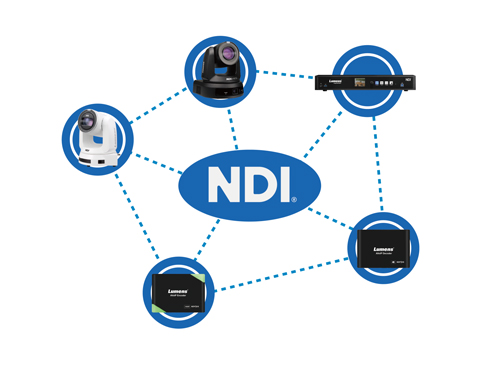 なぜライブ制作でNDIが人気なのか？