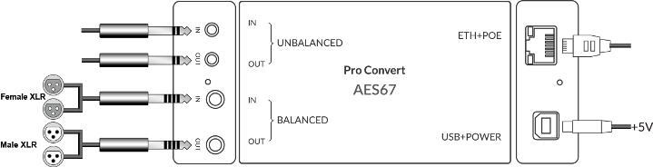 MAGEWELL Pro Convert AES67インターフェイス