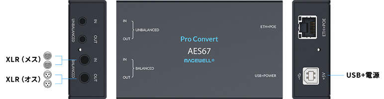 MAGEWELL Pro Convert AES67インターフェイス