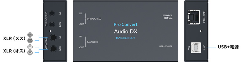 MAGEWELL Pro Convert Audio DXインターフェイス