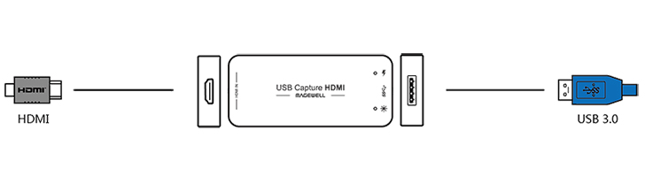 MAGEWELL USB Capture HDMIインターフェイス