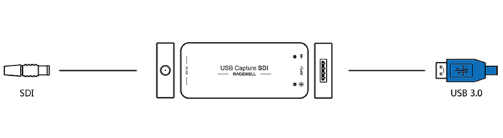 MAGEWELL USB Capture SDIインターフェイス