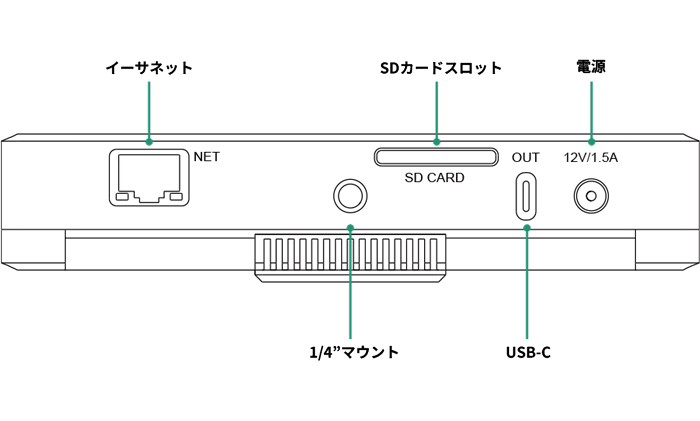 Director Mini インターフェイス2