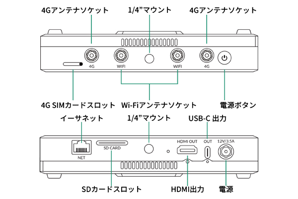 Director One インターフェイス1