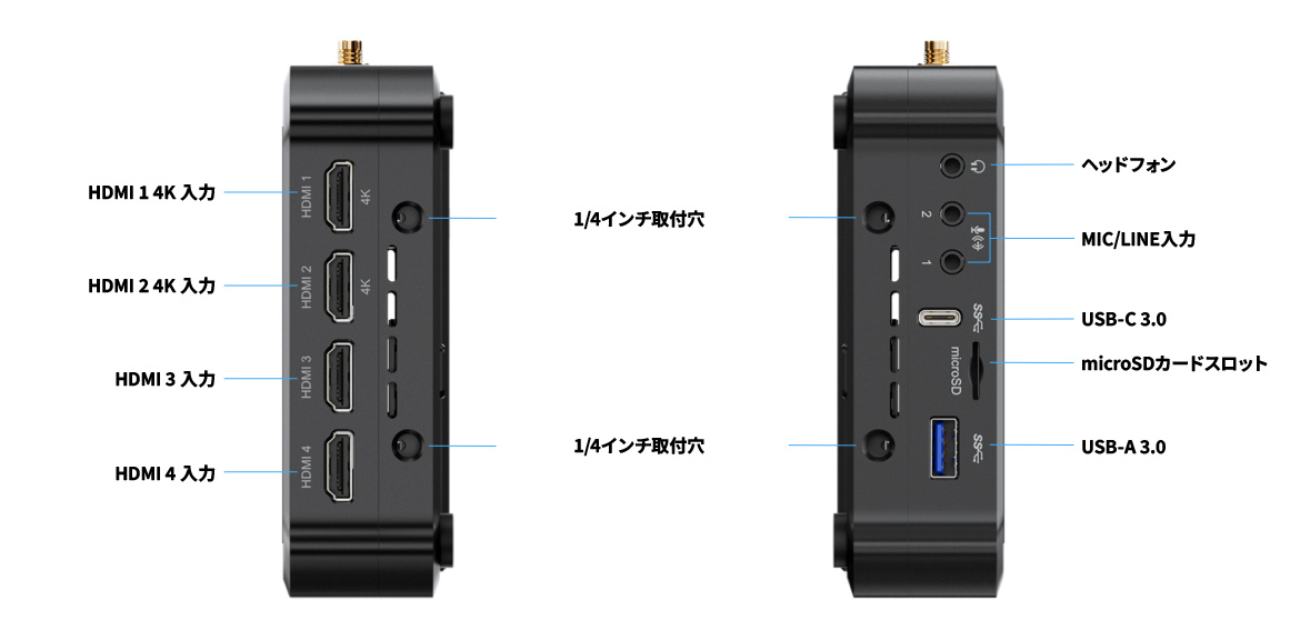 Director Plus インターフェイス2