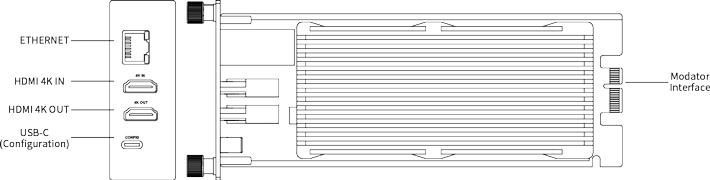 MAGEWELL Pro Convert HDMI 4K Plus Module インターフェース