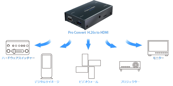 ストリーム、信号、スクリーンのブリッジング