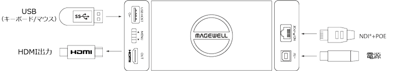 MAGEWELL Pro Convert for NDI to HDMI 4Kインターフェイス