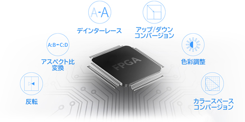 FPGAベースのビデオ処理