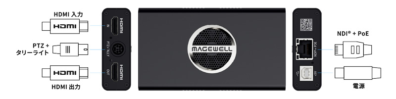 MAGEWELL Pro Convert HDMI Plus インターフェース